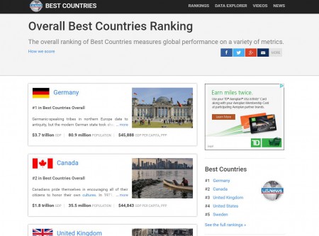 best country