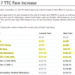 2017年からTTC料金がまた値上がり