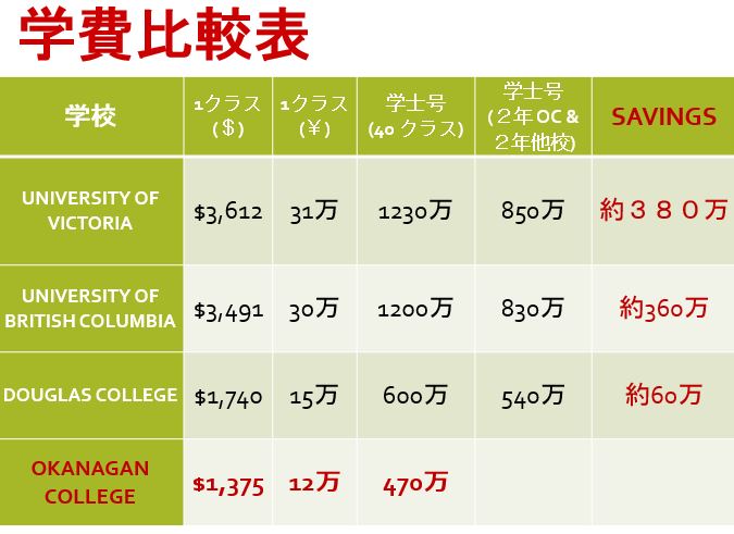 okanagan college 5