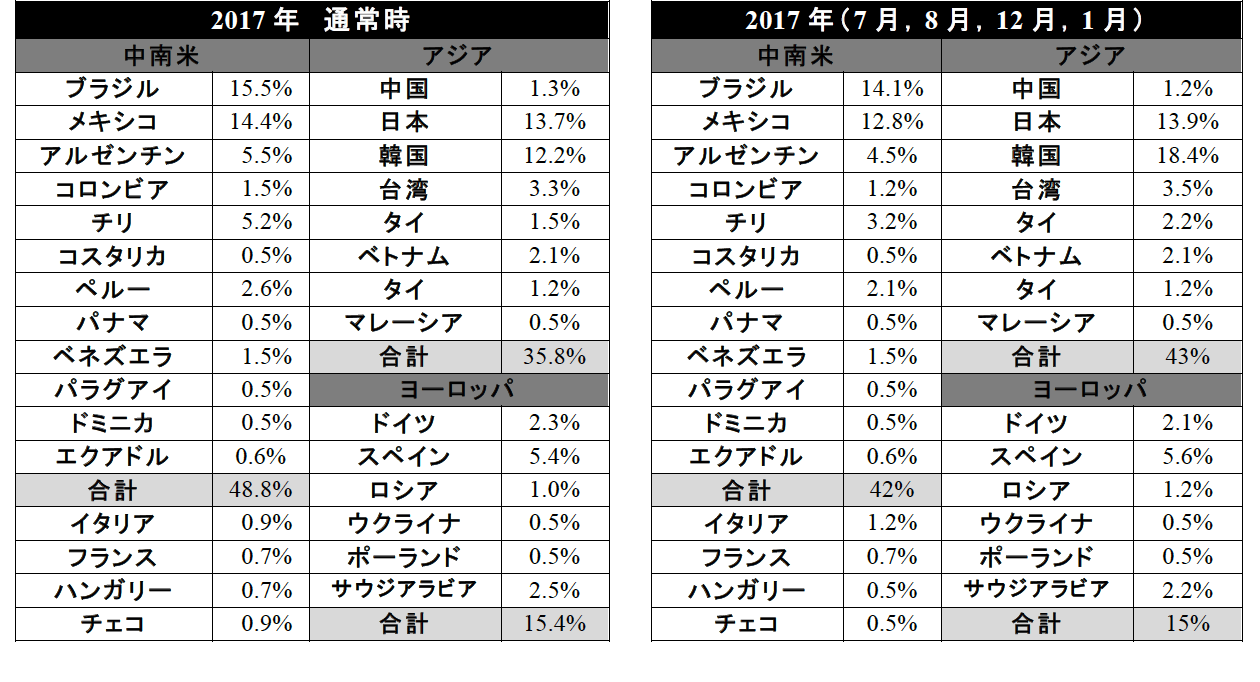 スクリーンショット 2018-09-02 12.54.41