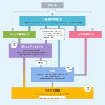 “おうち留学”のメリットその③とその④