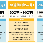 【トロント留学】予算に合わせて選べるコミコミプラン