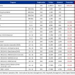 コーナーストーンカレッジ（CICCC）最新割引情報！2023年11月更新