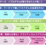 Sprott Shaw Language College(SSLC)キャリアパス＆通常割引プロモーション